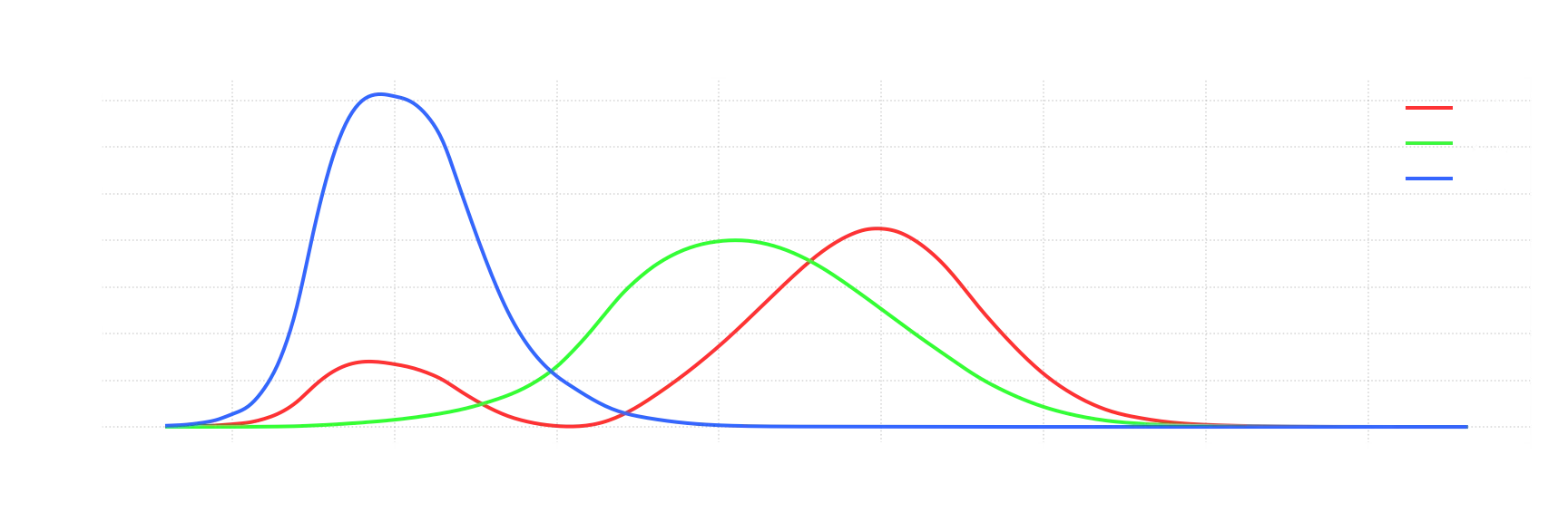 CIE 1931 XYZ Color Matching Functions